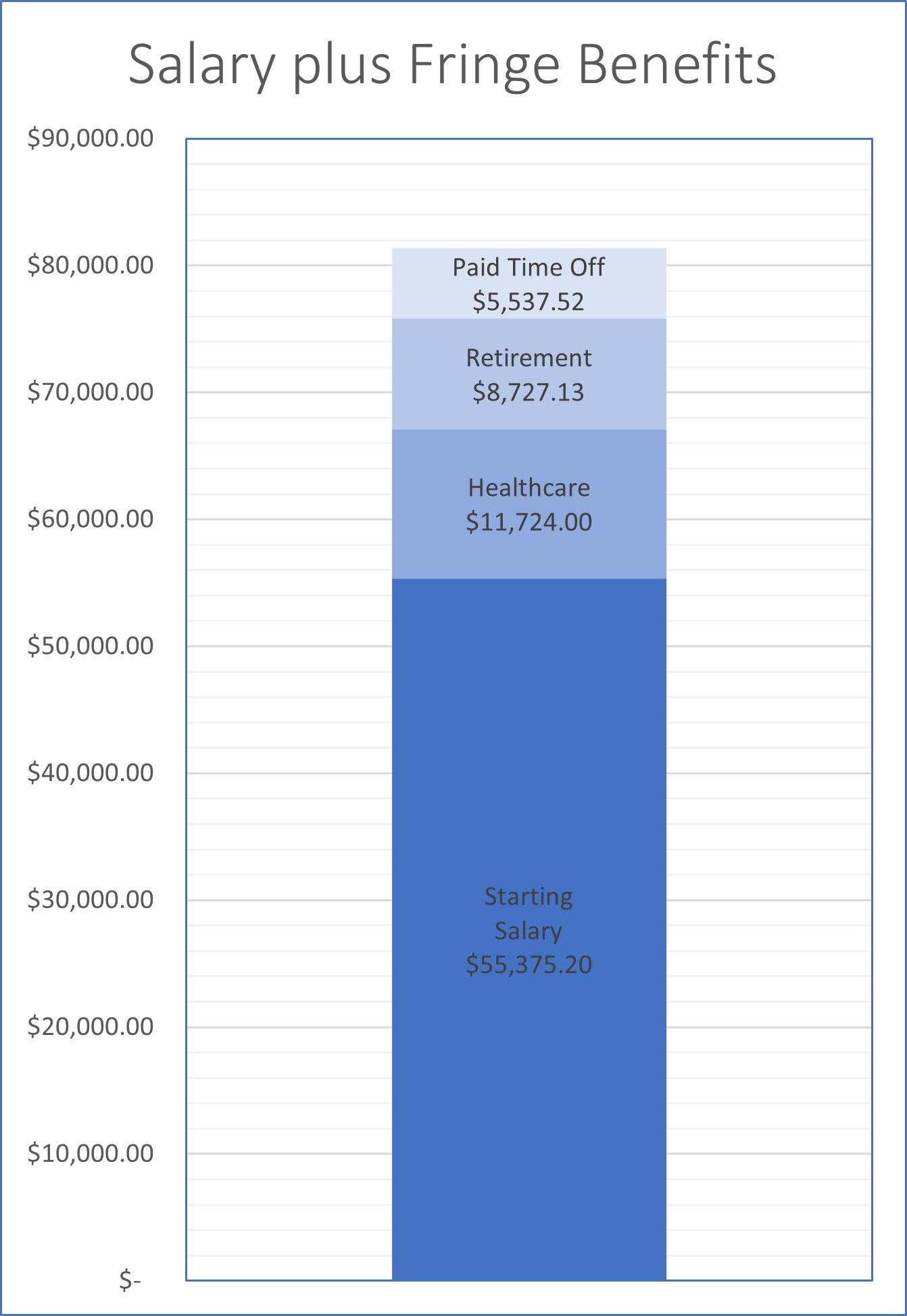 Accounts Examiner I chart.jpg