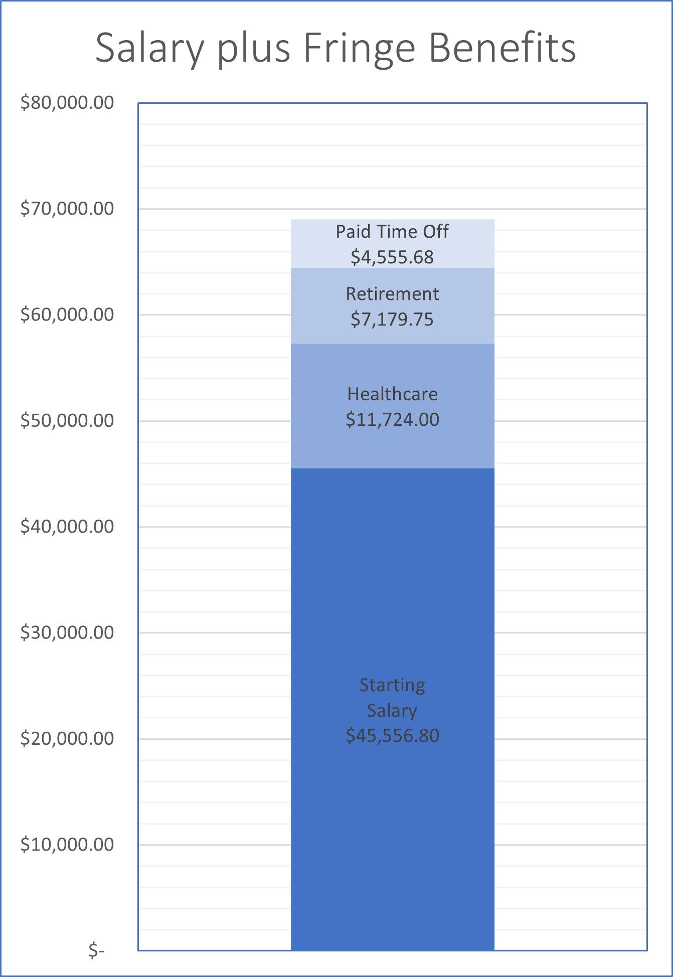 Compliance Examiner I chart.jpg